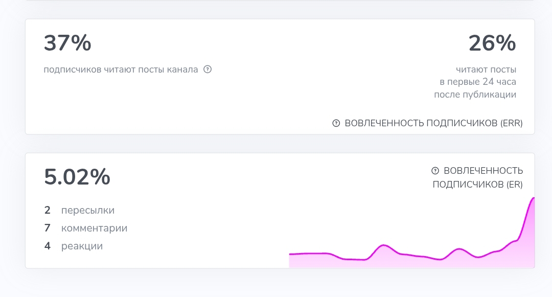 muraxa hyip блог