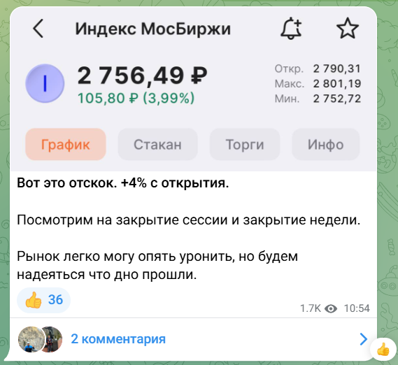 Неквалифицированный Инвестор