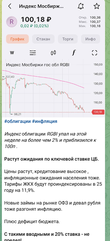 Неквалифицированный Инвестор