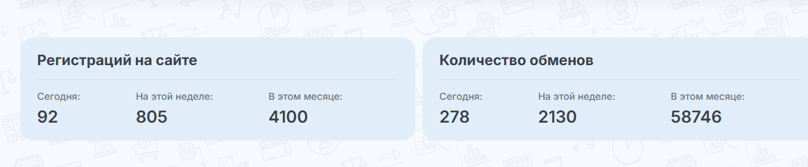 newbring com обменник