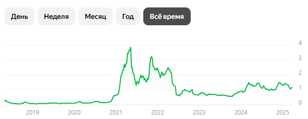 nexo крипта