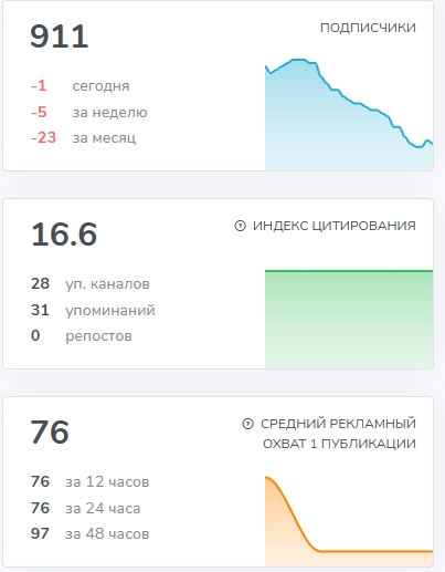 никита фофанов крипто телеграм