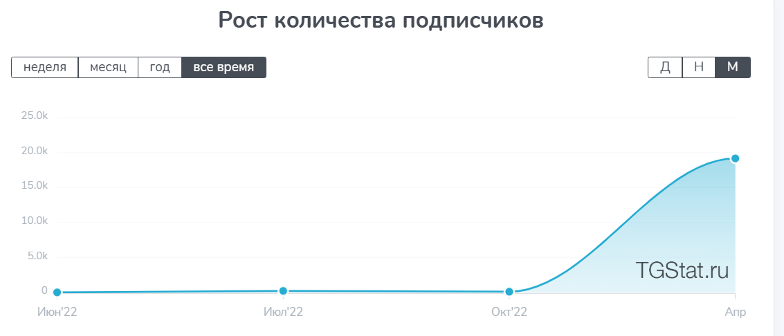 никита моисеев арбитраж отзывы