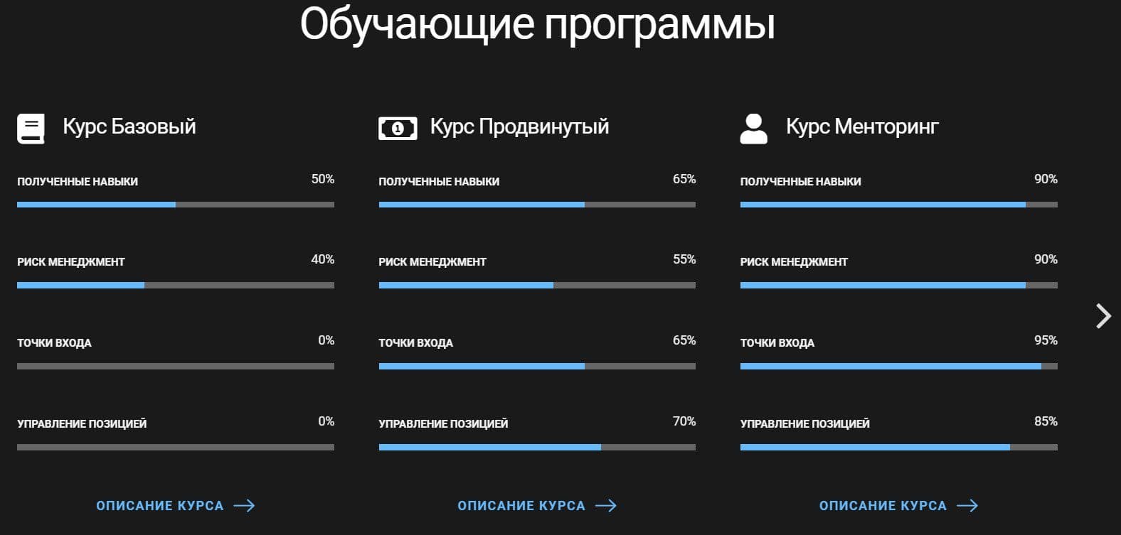 Обучающие программы Анатолия Панова