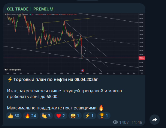 oil trade premium