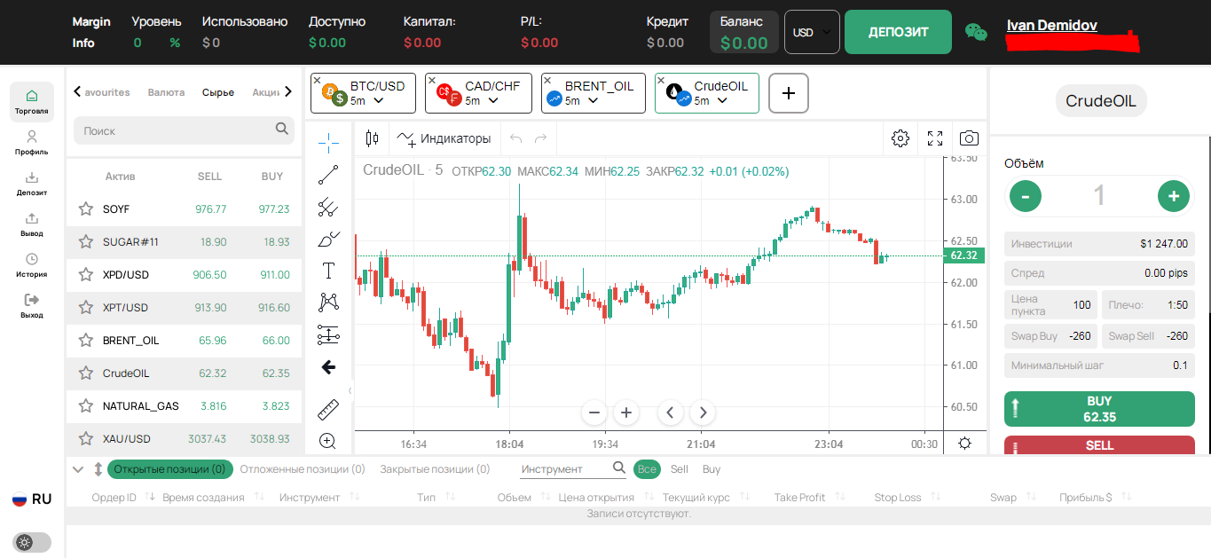 profit ulk trade platform отзывы