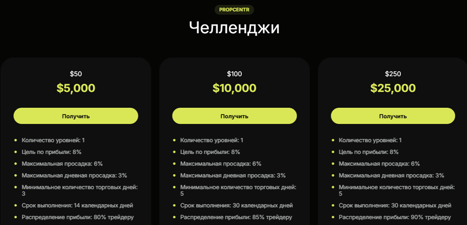 propcentr отзывы