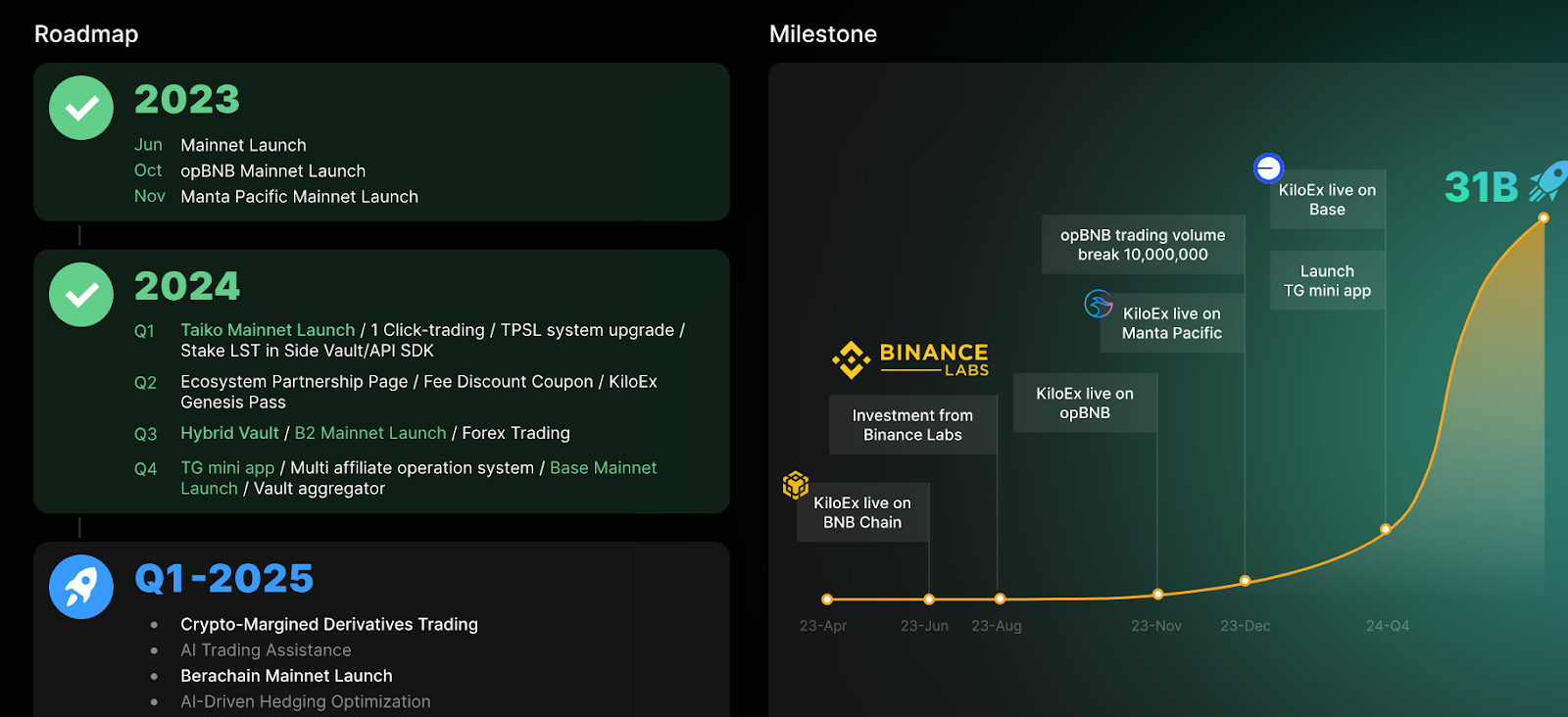 проект kiloex отзывы