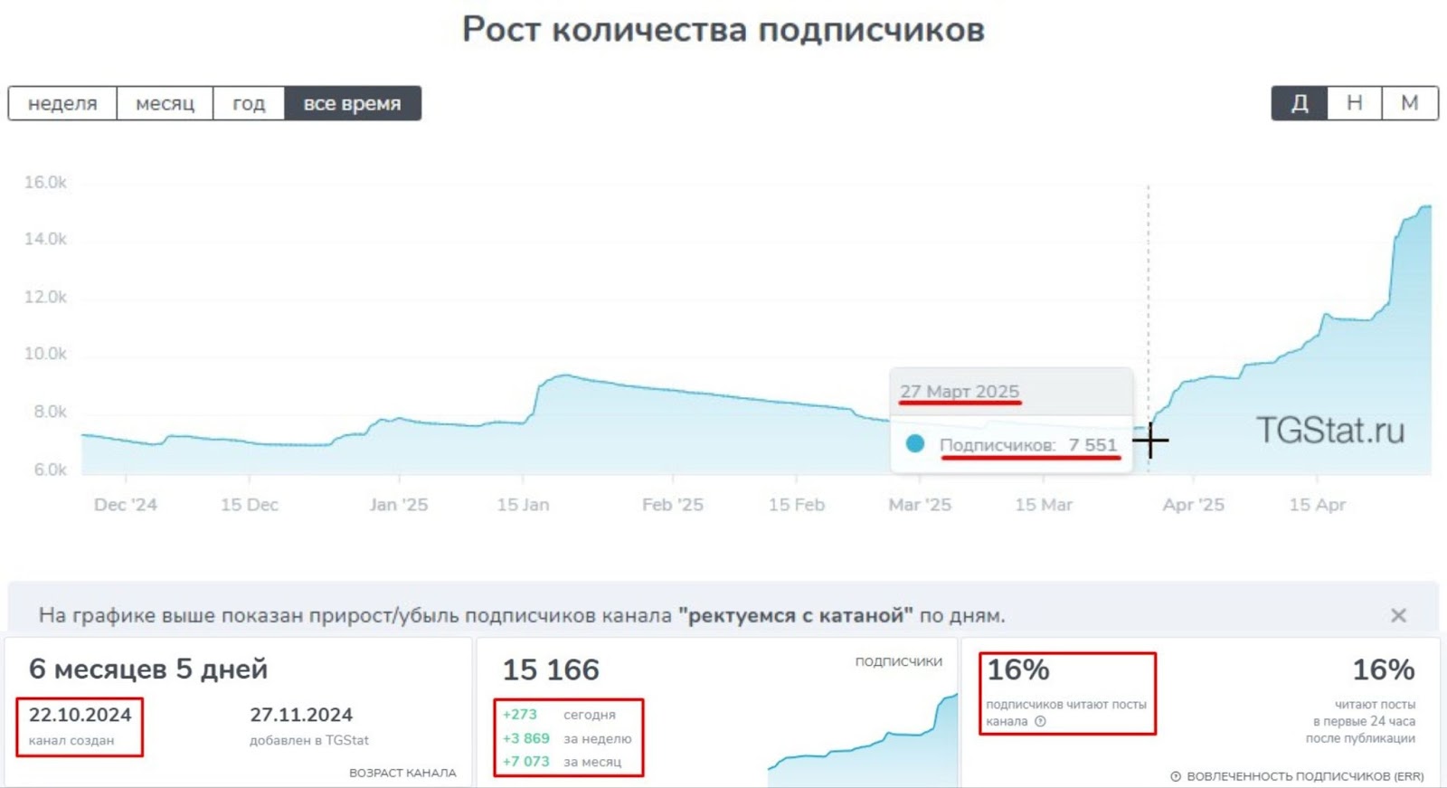 ректуемся с катаной