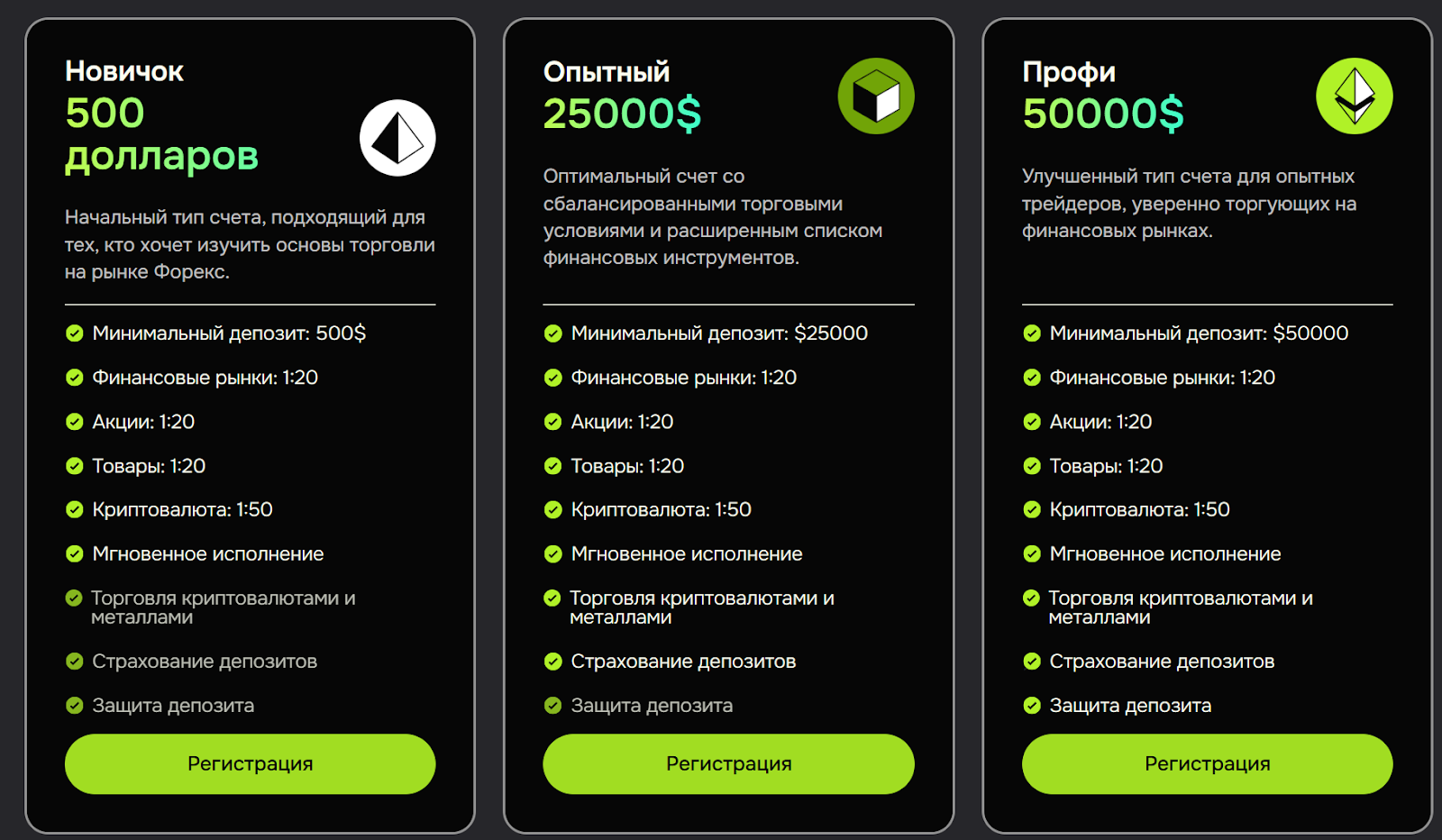 relytio биржа