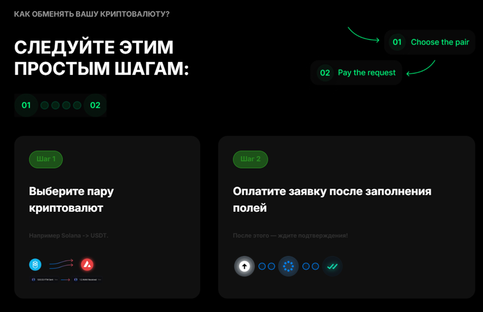 Rentanovia Exchange отзывы