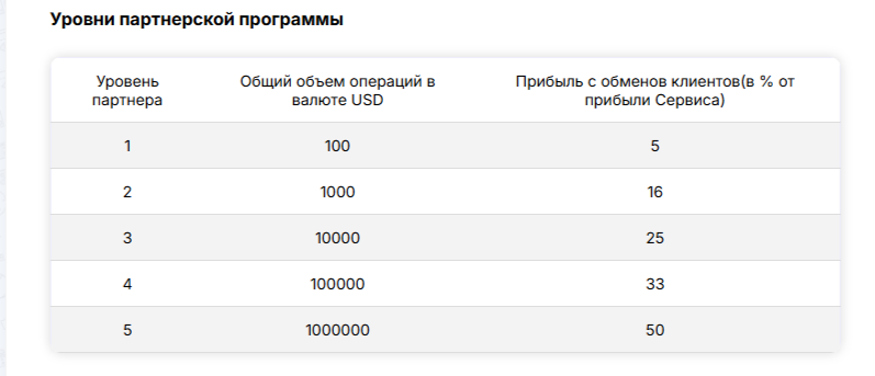 Rexilato обменник