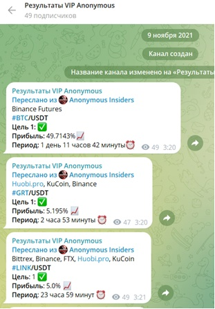 Результаты VIP Anonymous