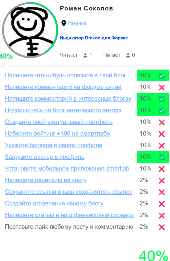 Роман Соколов Price Extremum Индикатор для торговли на валютном рынке