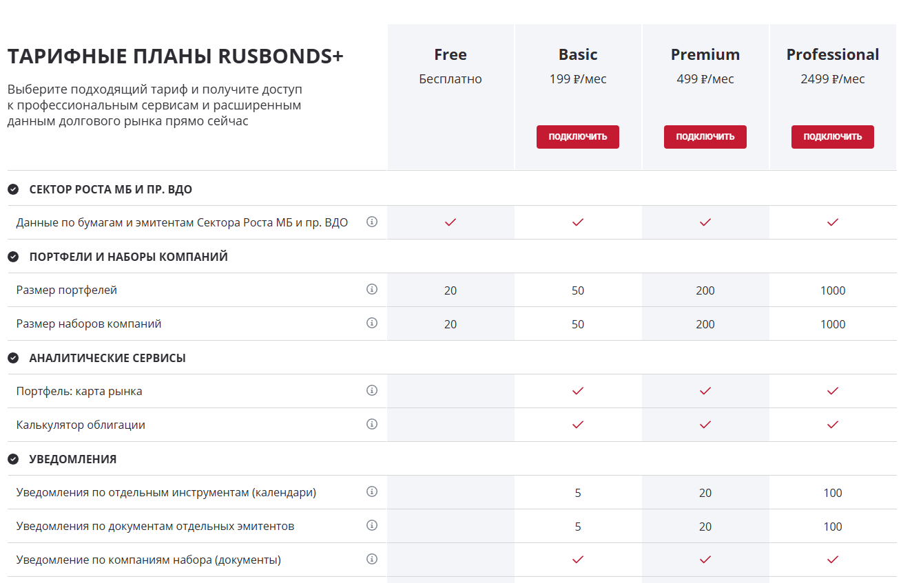 rusbonds ru
