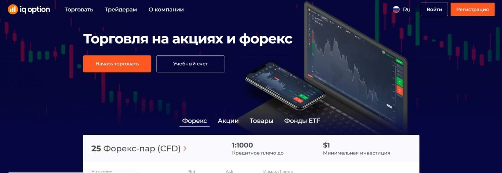 Сайт IqOption