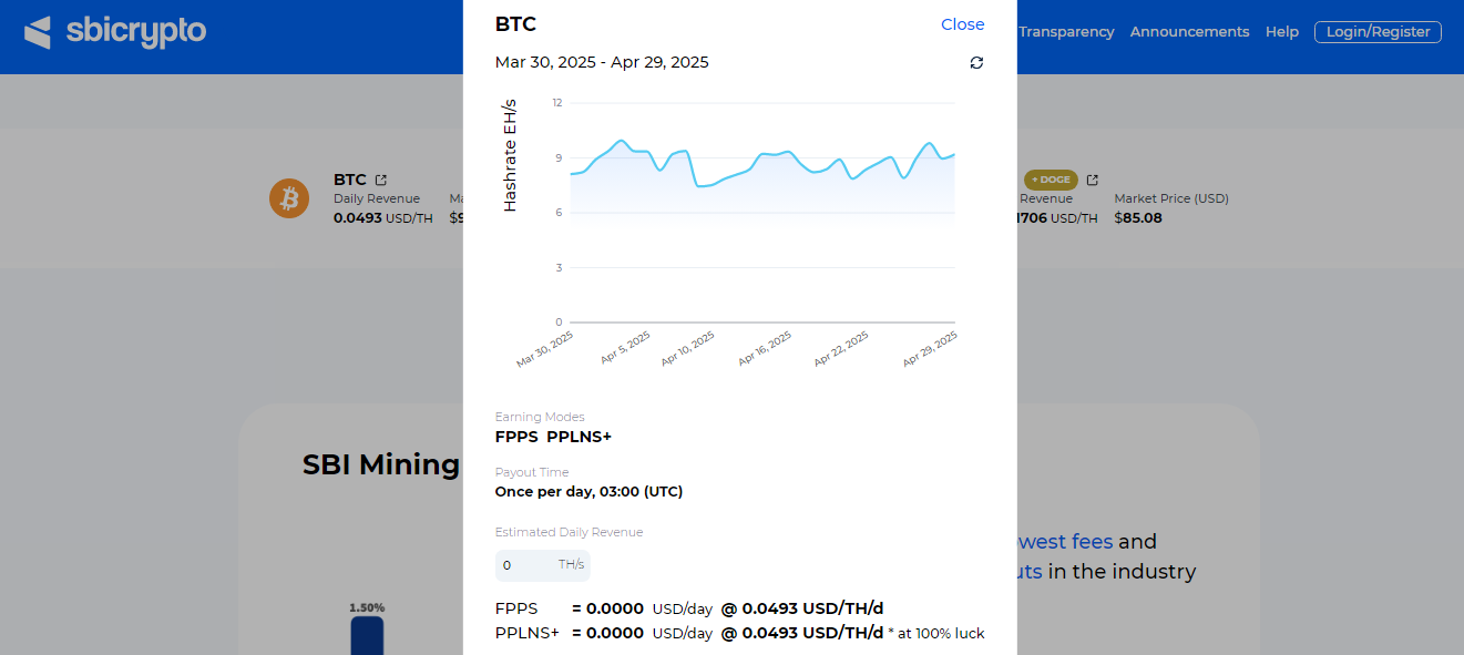 sbis crypto pool