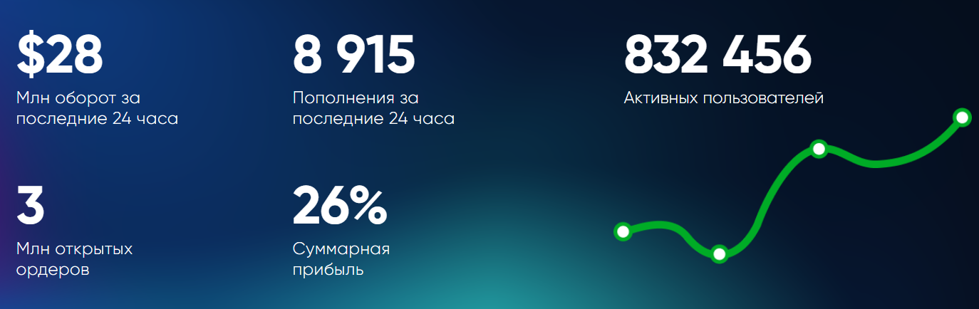sfera trade platform