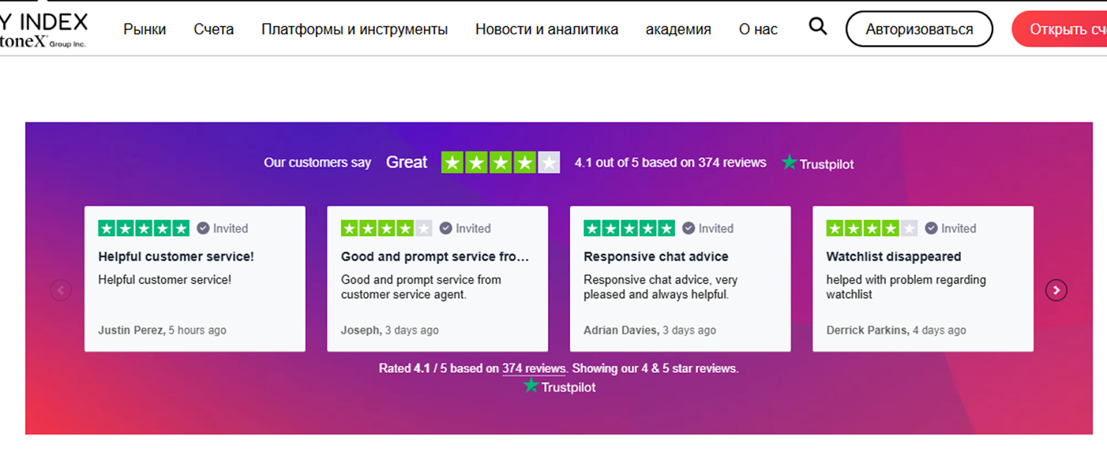 сити индекс
