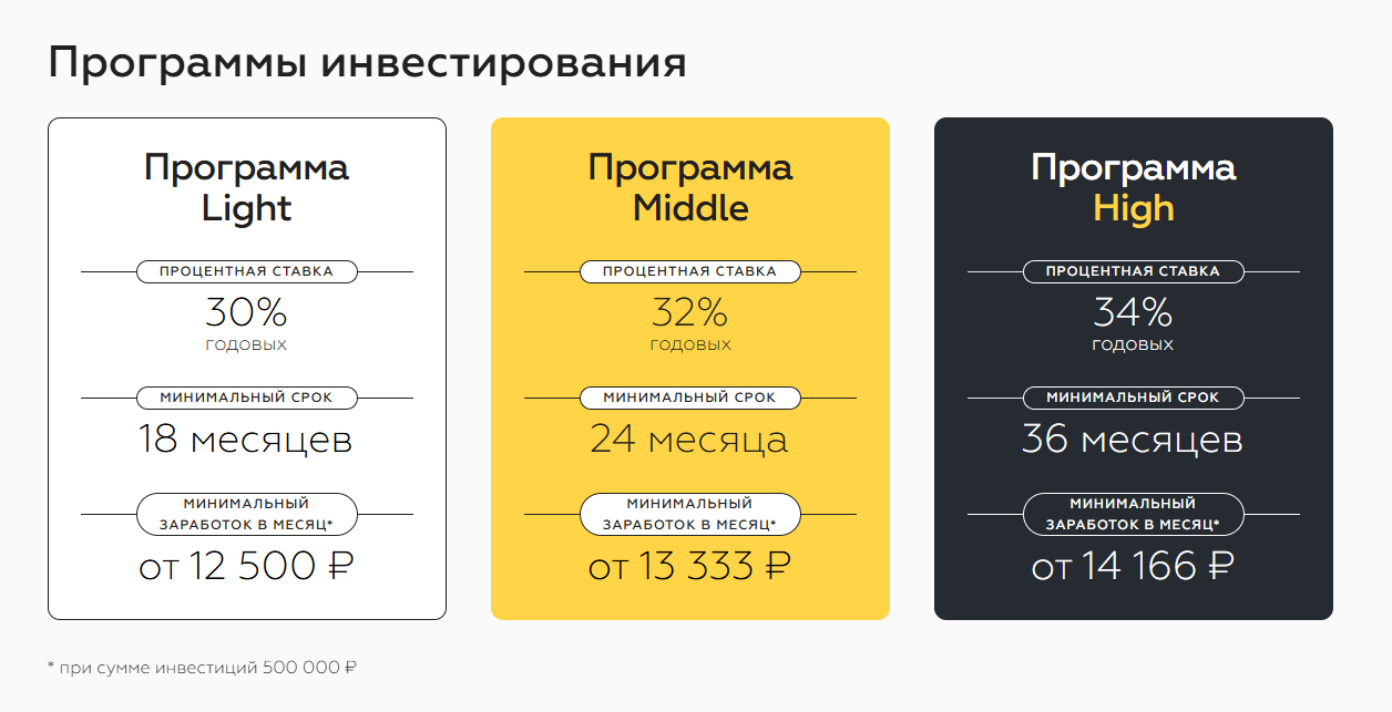 stax инвестиции отзывы пирамида