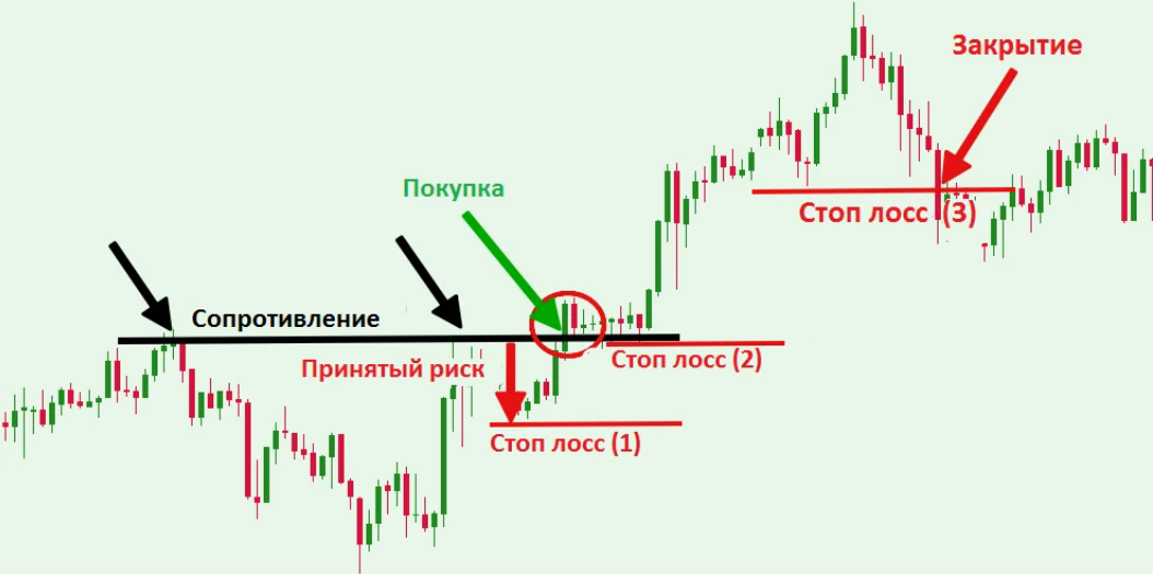 stop loss academy