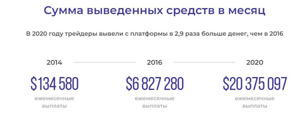 Сумма выведенных средств в IqOption