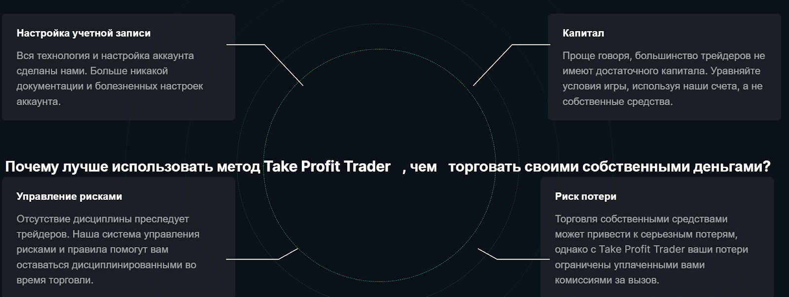 take profit trader отзывы