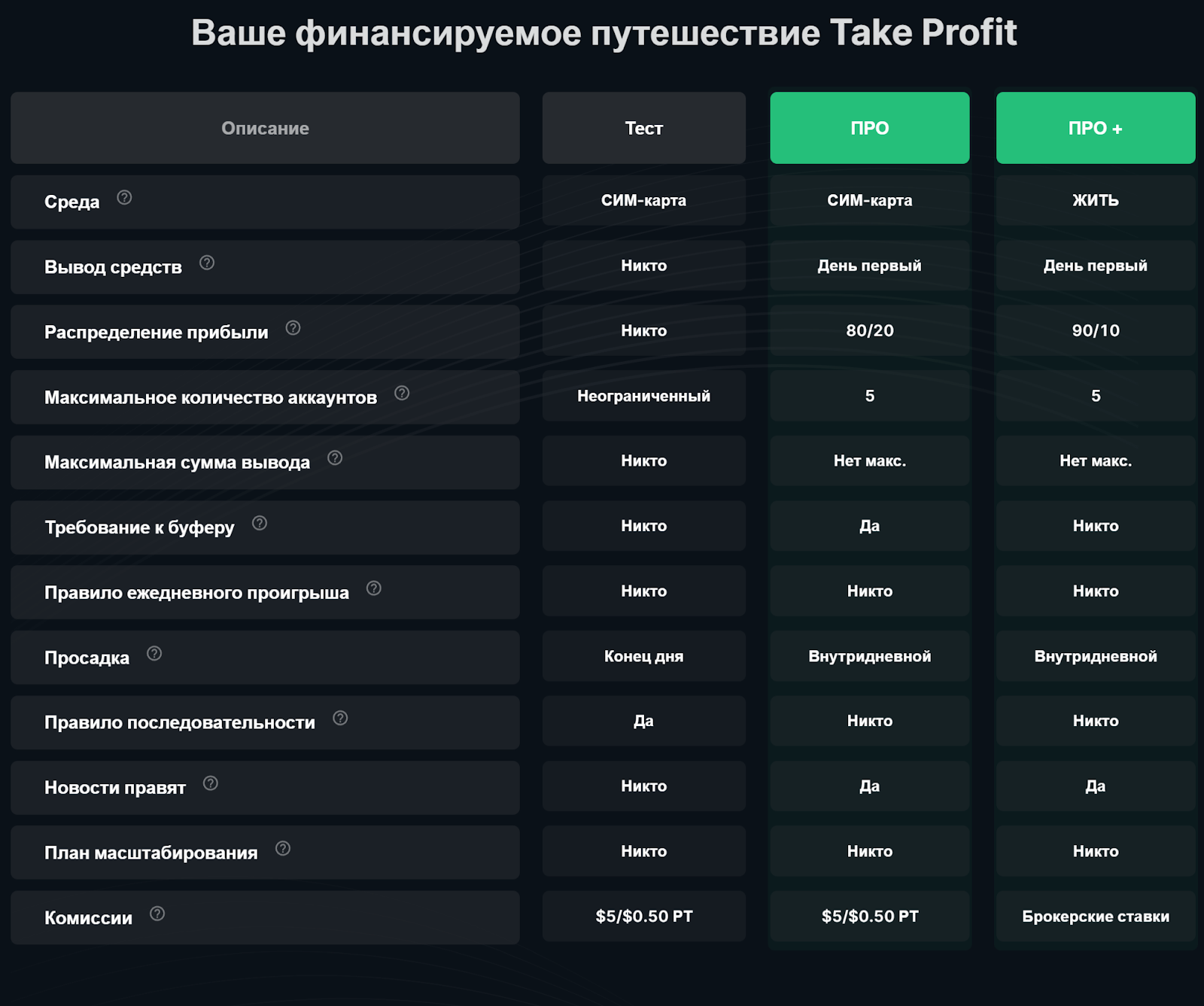 takeprofittrader com отзывы