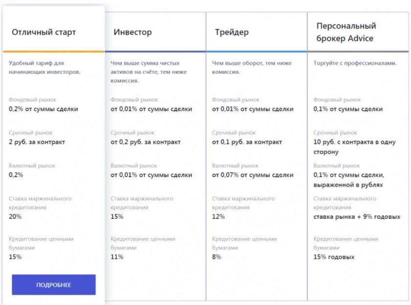 Тарифные планы АО ИК «ЦЕРИХ Кэпитал Менеджмент»