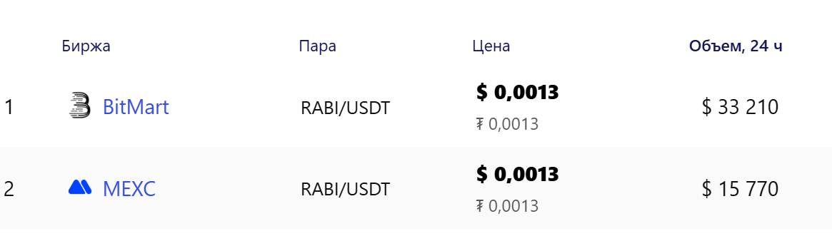 токен rabi скам