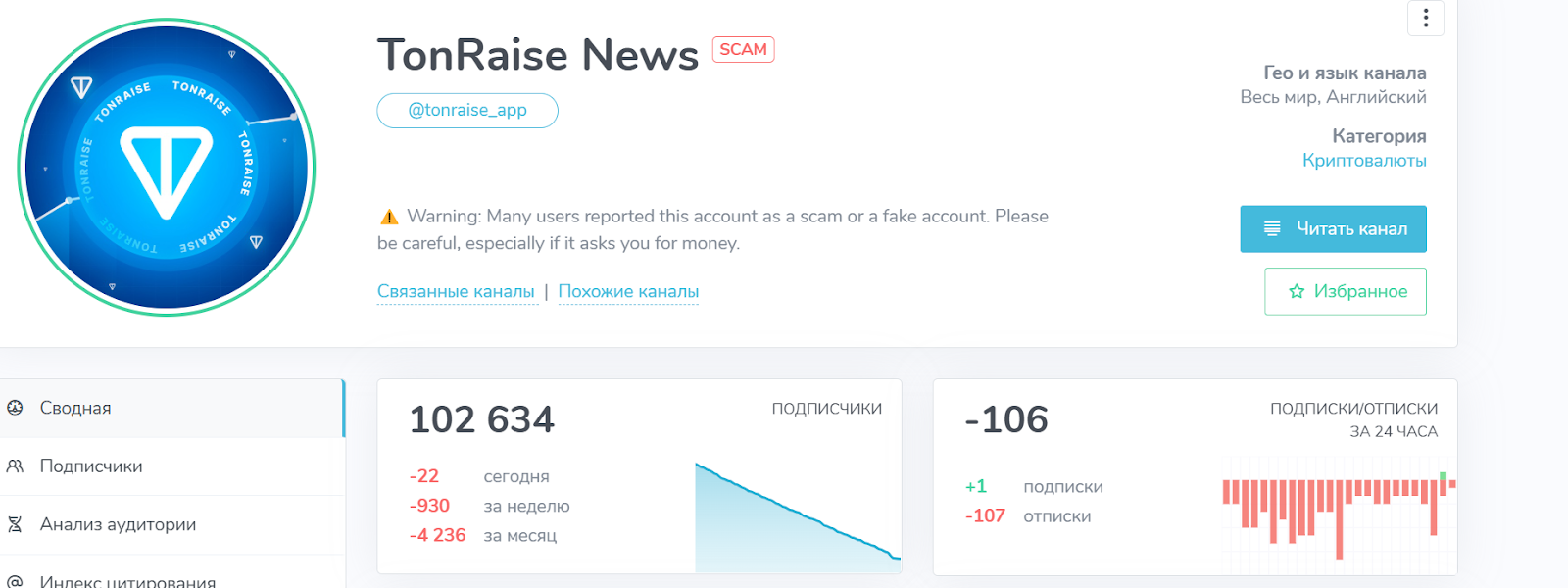 tonraise app