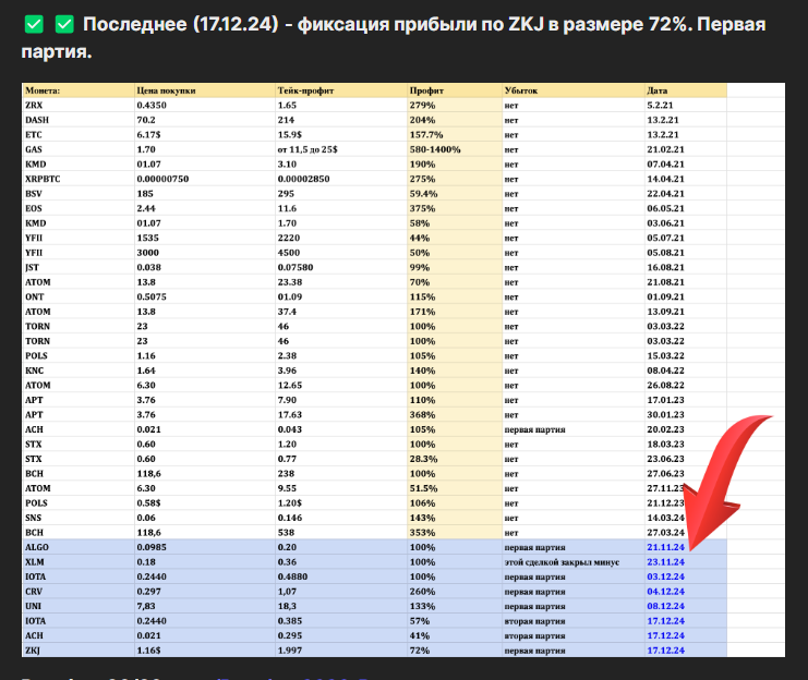 trader 80 20 тг