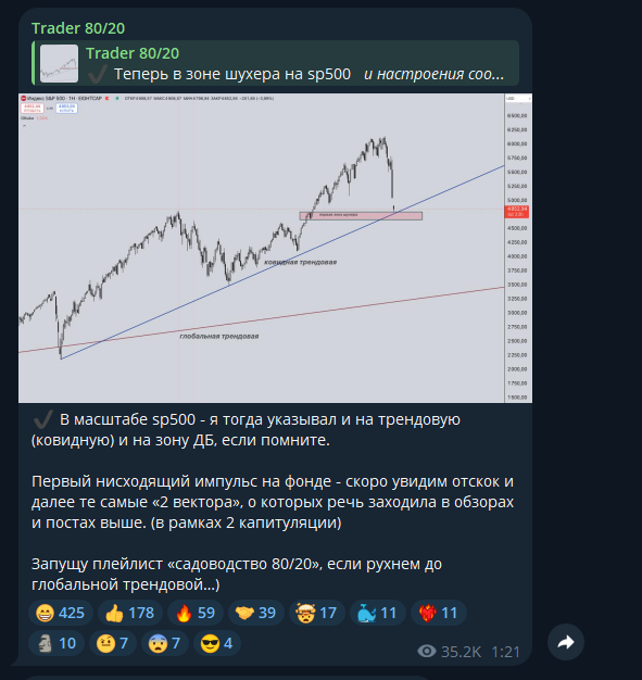 trader8020