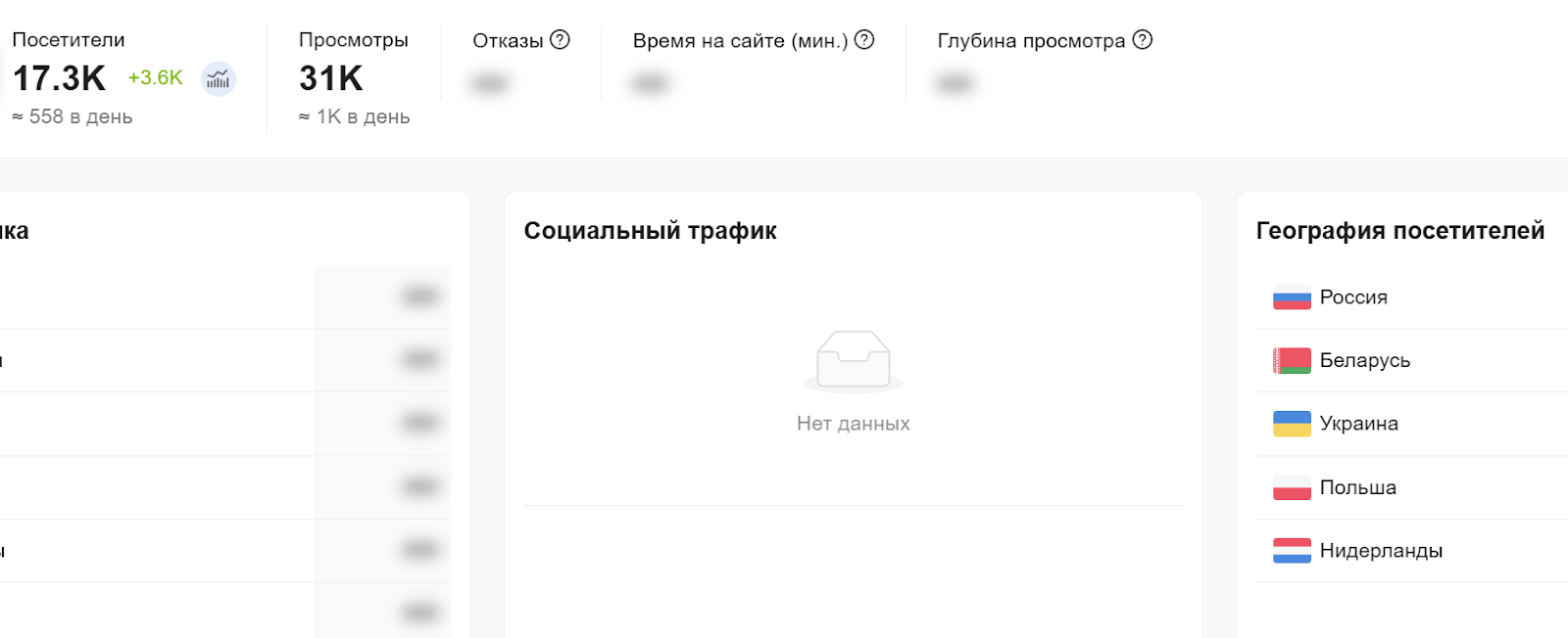 tradersdiaries com скринер