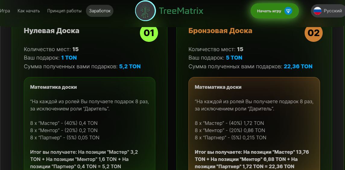 tree matrix telegram