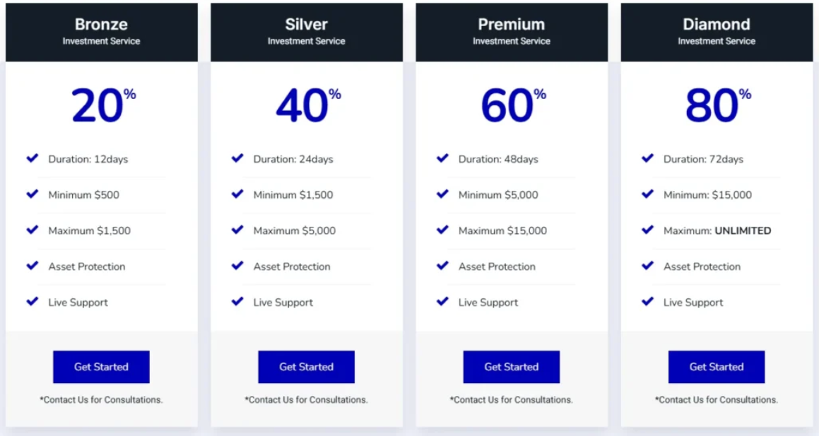 trx invest com