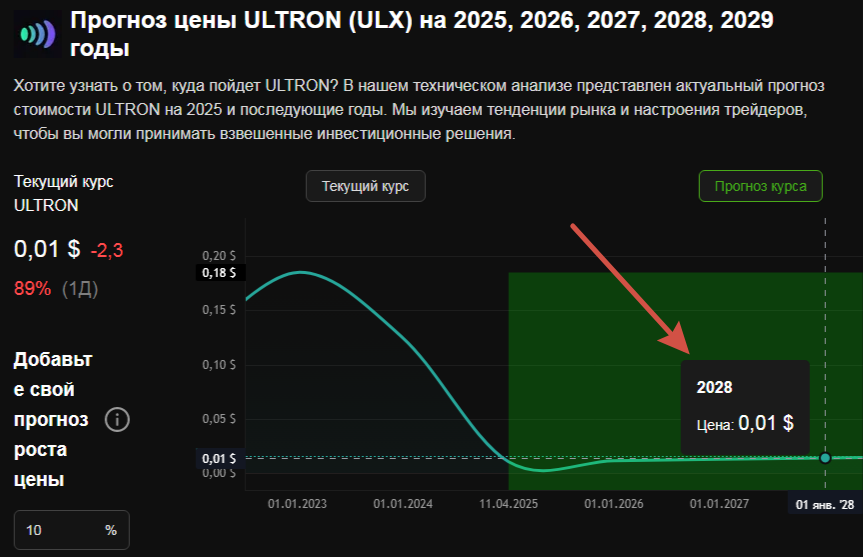 ulx криптовалюта