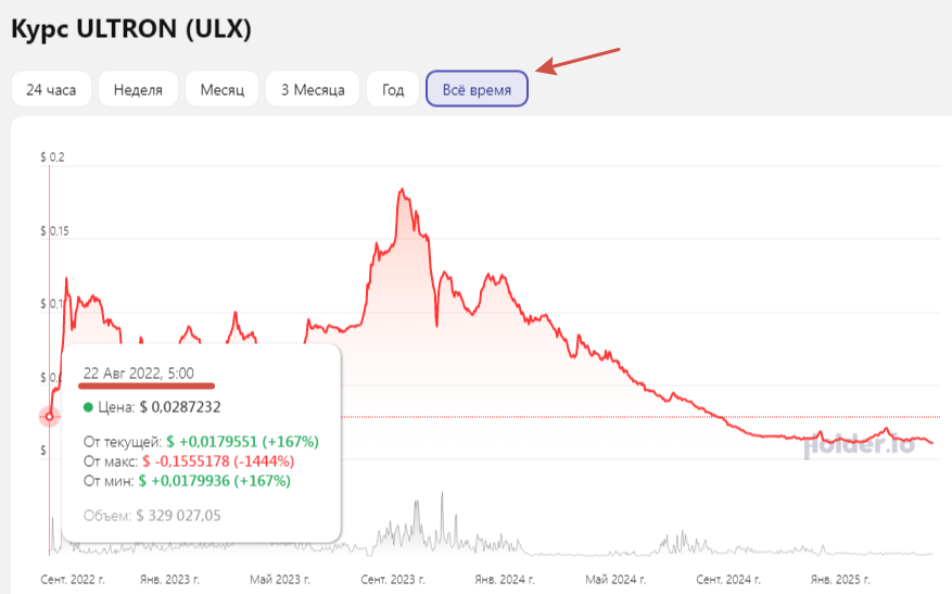 ulx криптовалюта ultron
