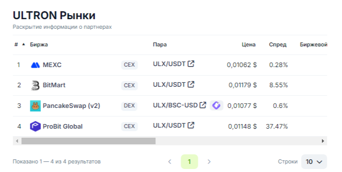ulx криптовалюта ultron