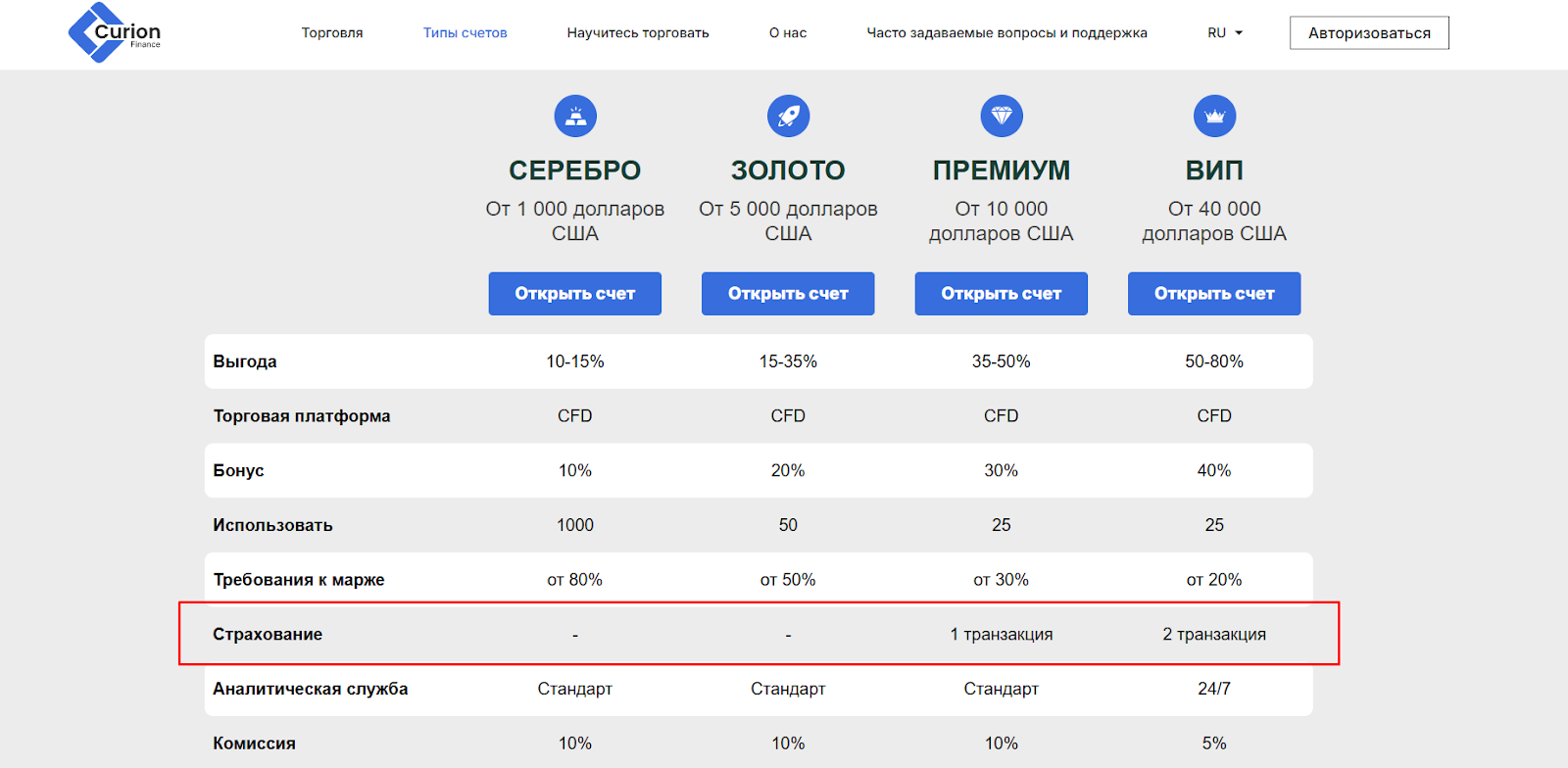 user curion finance info