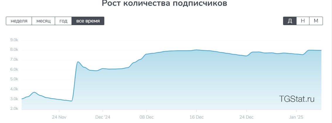 внуки сатоши отзывы