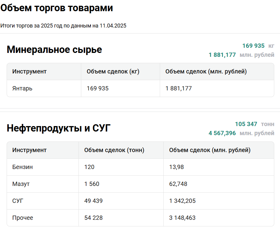 восточная биржа тг