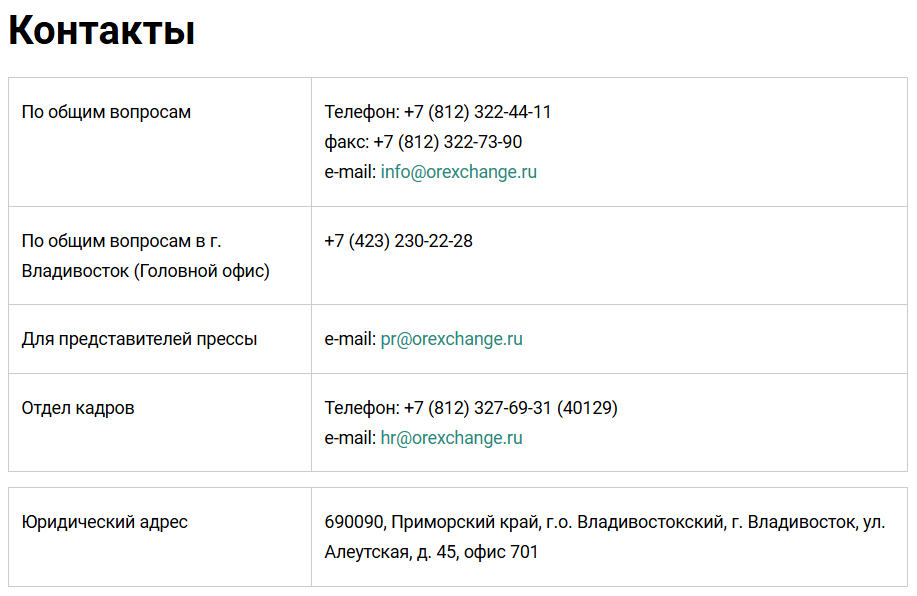 восточнаябиржа рф