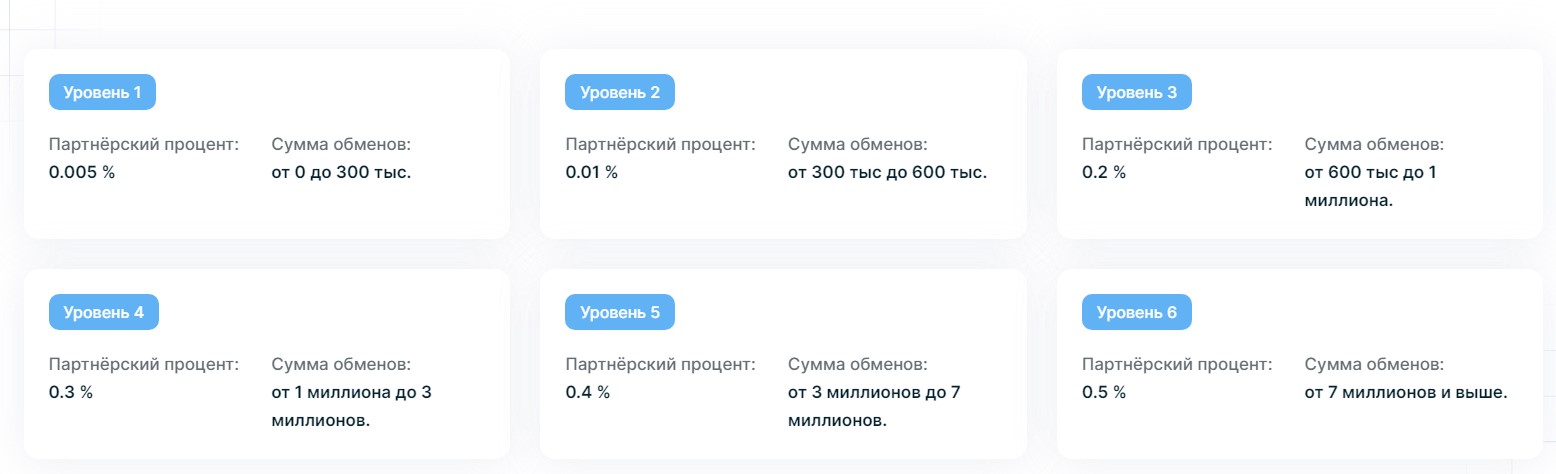 wmcurrency отзывы