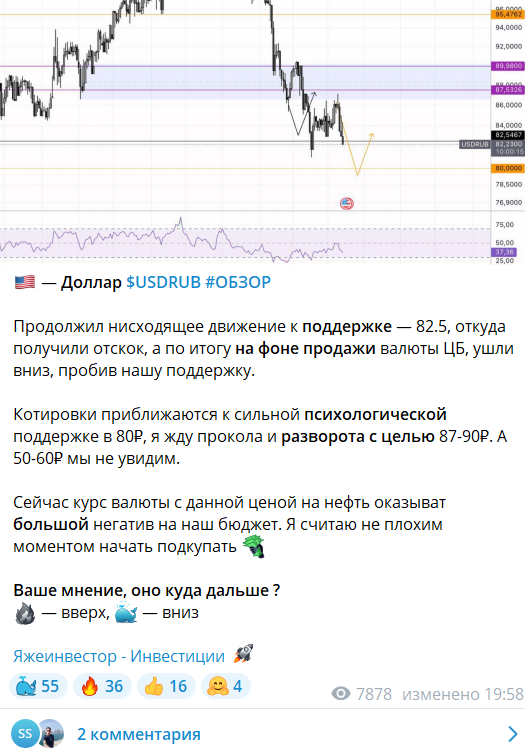 Яжеинвестор отзывы