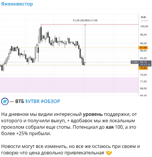 Яжеинвестор ютуб