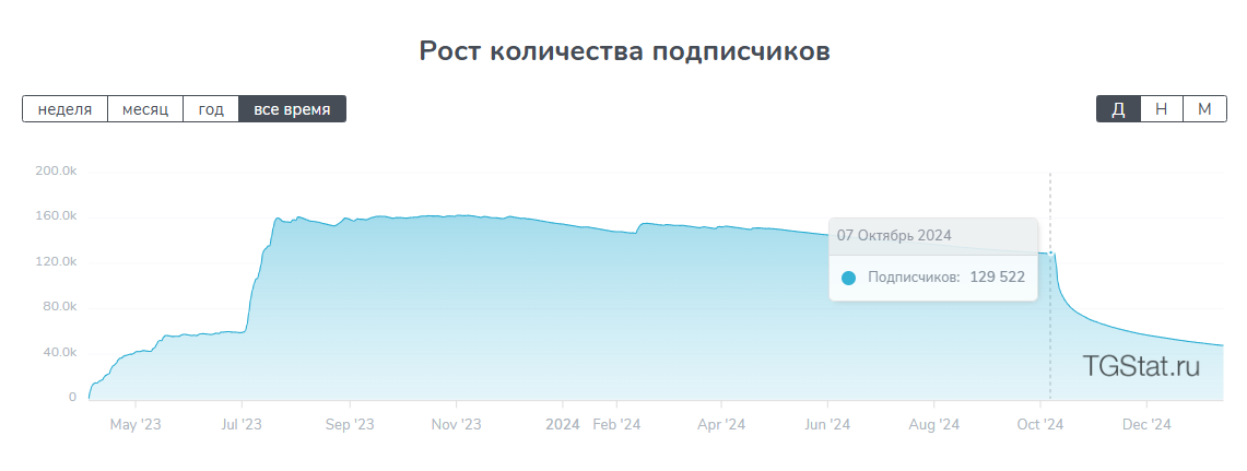 единственный аккаунт