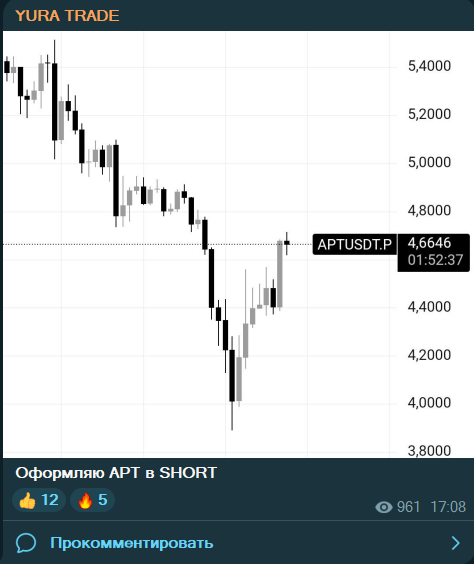 yura trade