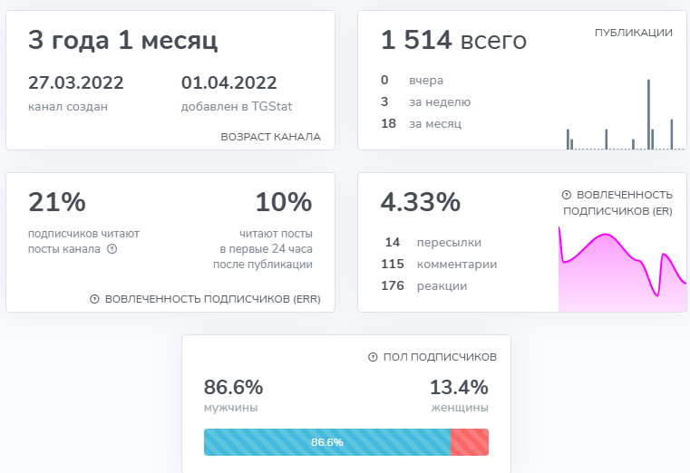 абузер жизни тг