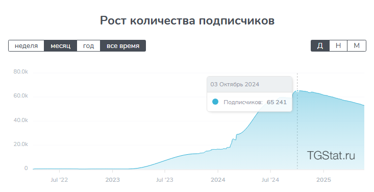 абузер жизни тгк